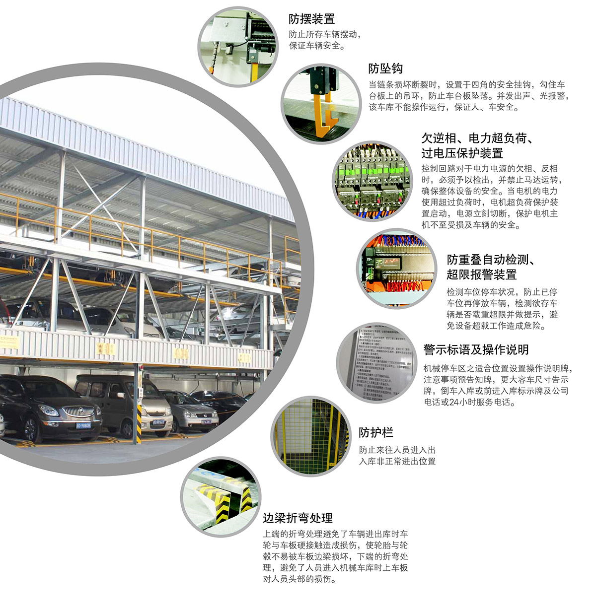 重慶PSH5五層升降橫移停車設(shè)備安全裝置.jpg