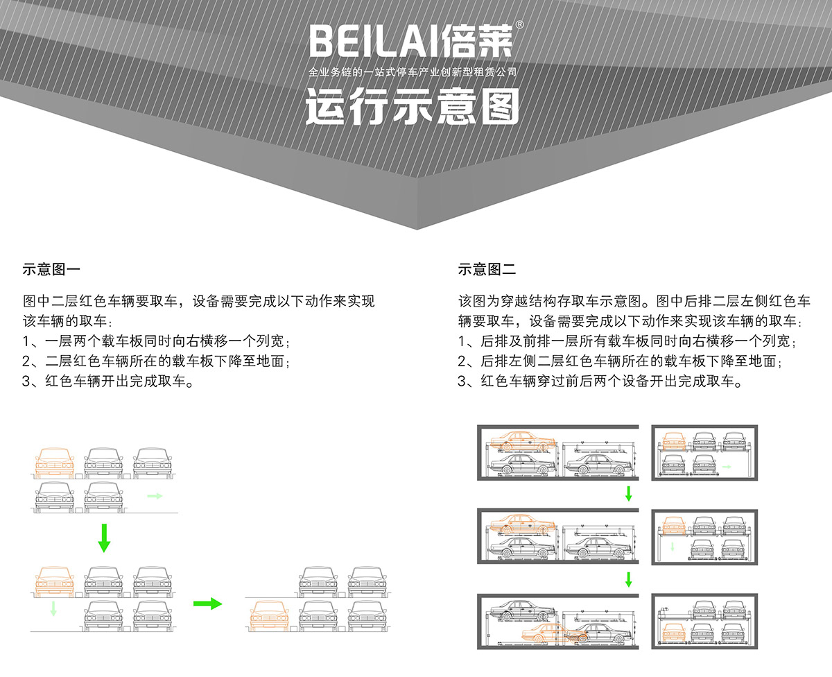 重慶PSH2二層升降橫移立體停車設(shè)備運行示意圖.jpg