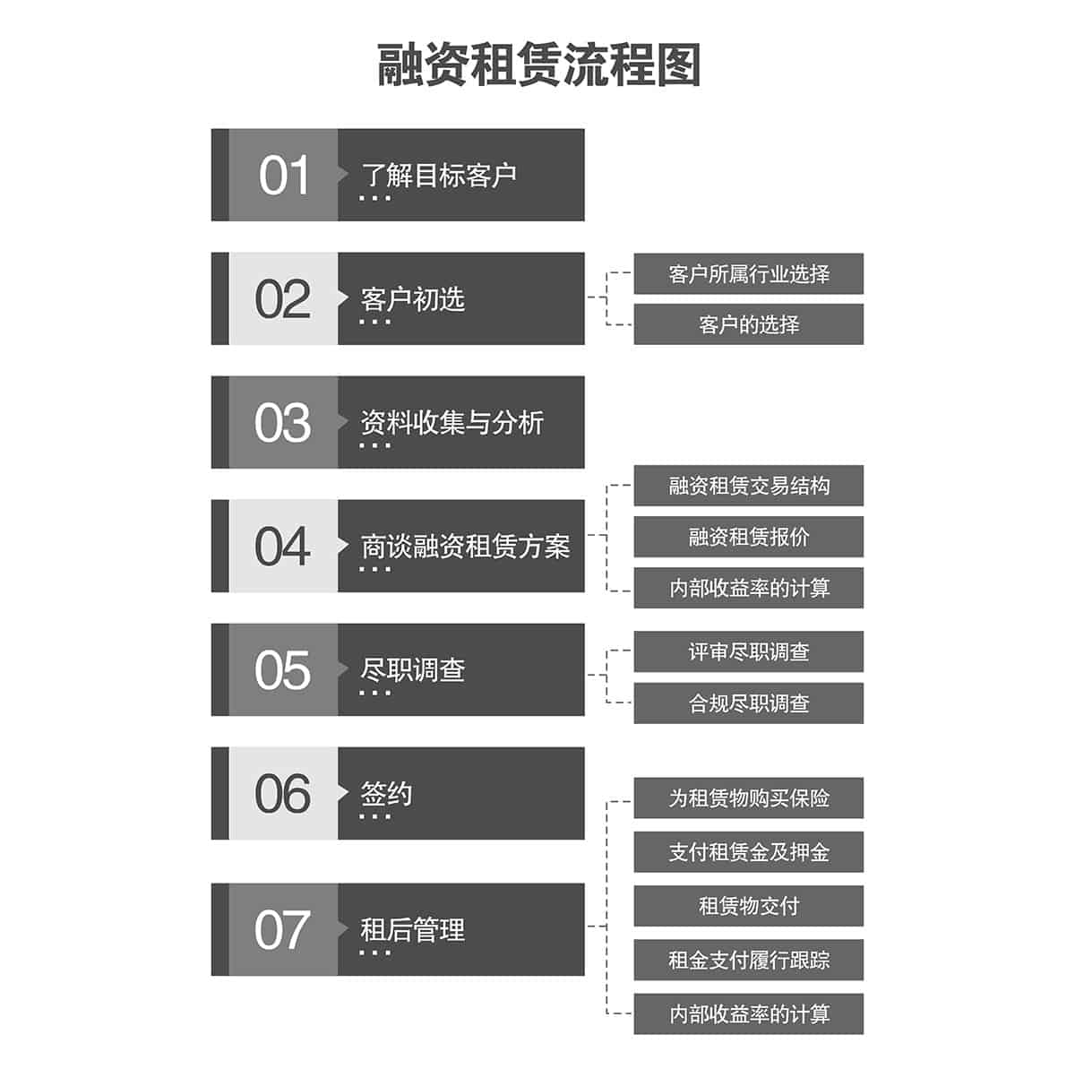 重慶倍萊立體車庫融資租賃流程圖.jpg